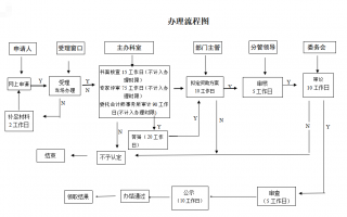 深圳市海外創(chuàng)新中心認(rèn)定和評價(jià)